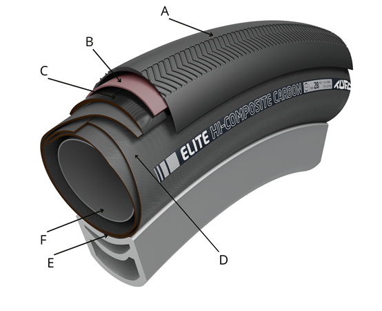 Tubular | TUFO - Bicycle Tyre Company